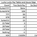 lucky lucky blackjack side bet
